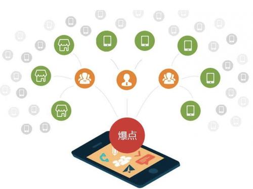 弥勒为什么越来越多的企业通过软文营销来引流